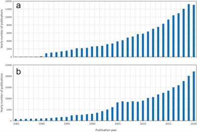 Editorial: Advanced Time Series Analysis in Geosciences